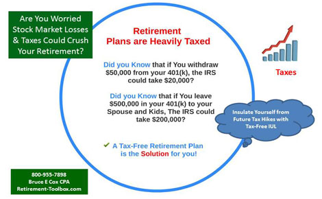 Are You Worried Stock Market losses and taxes could crush your retirement?