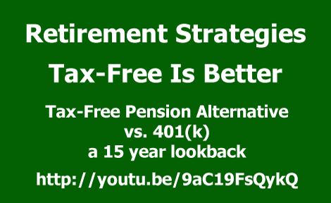 Retirement Strategies Tax Free is Better 15 year look back S&P 500 vs Tax-Free Pension Alternative